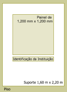 Esquema gráfico - painel