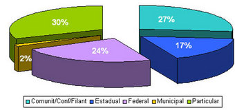 grafico_inep.jpg