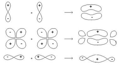 orbitais_quimica.JPG