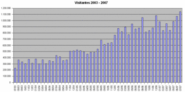 visitantes-grafico-07-jul.gif