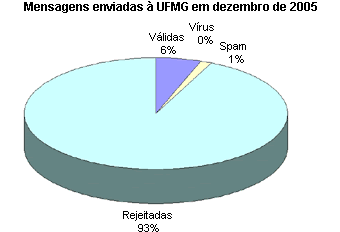 estat_virus_dezembro05.gif