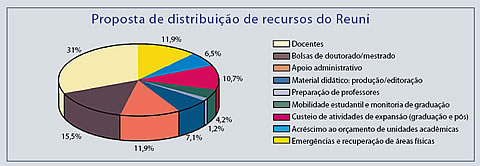 grafico