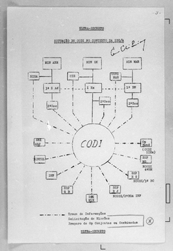 Microfilme do organograma do Centro de Operações de Defesa Interna (Codi)