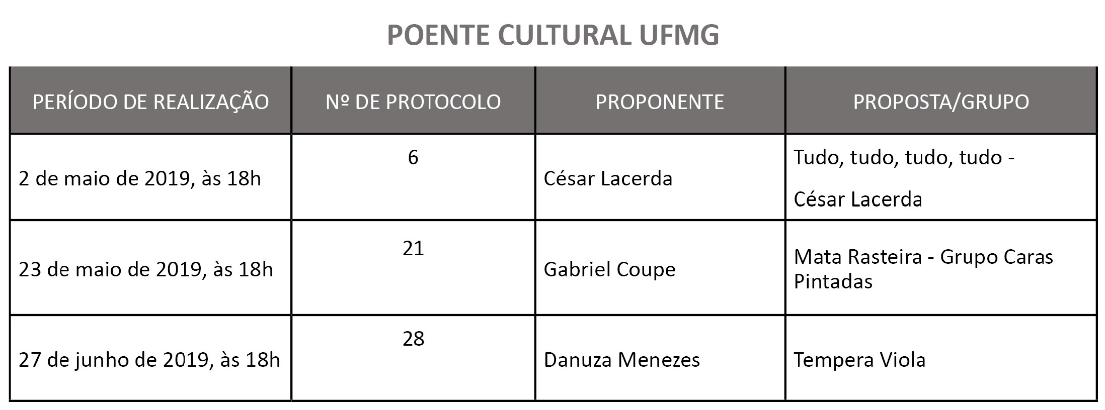 tabela poente cultural