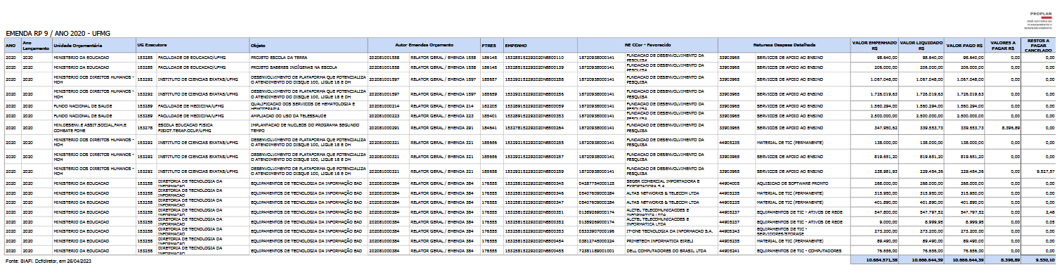  Tabela com os recursos recebidos pela UFMG em 2020 por meio de emenda do tipo RP-9