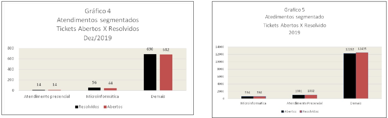 dac_grafico_4_5