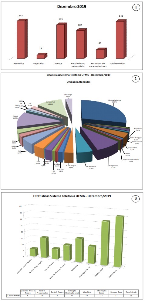 telefonia_dez_2019