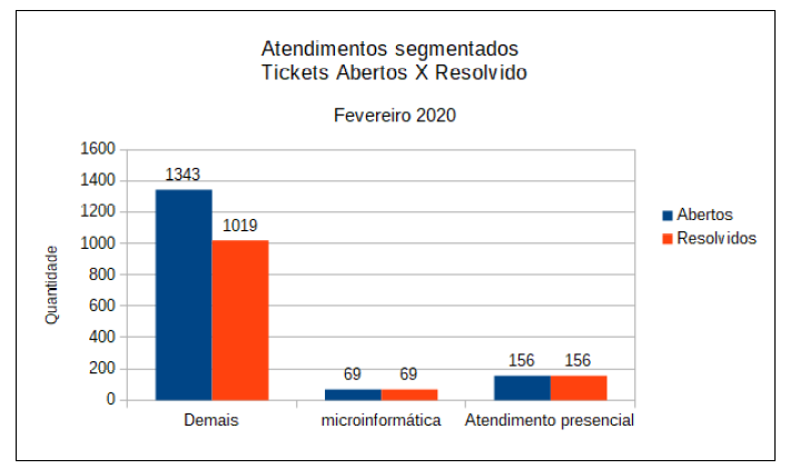 grafico_rt2