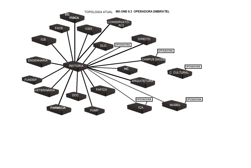 topologia_ufmg_telefonia2