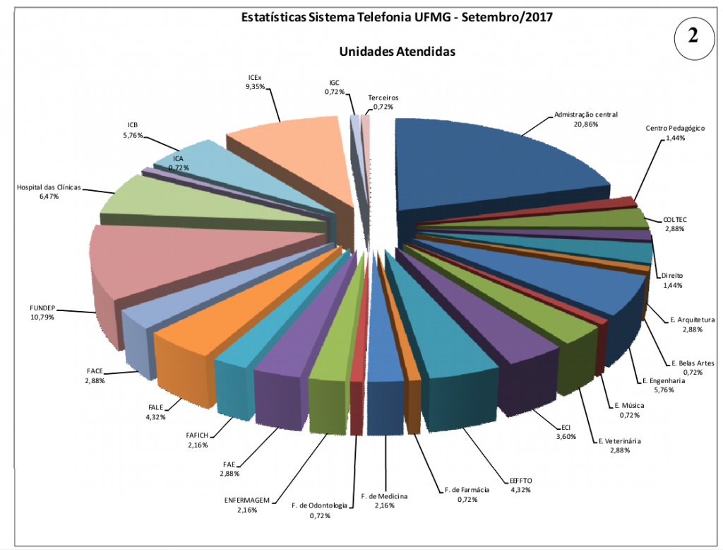 grafico2