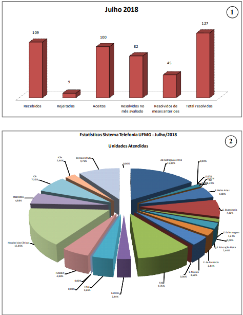 1734_grafico_1