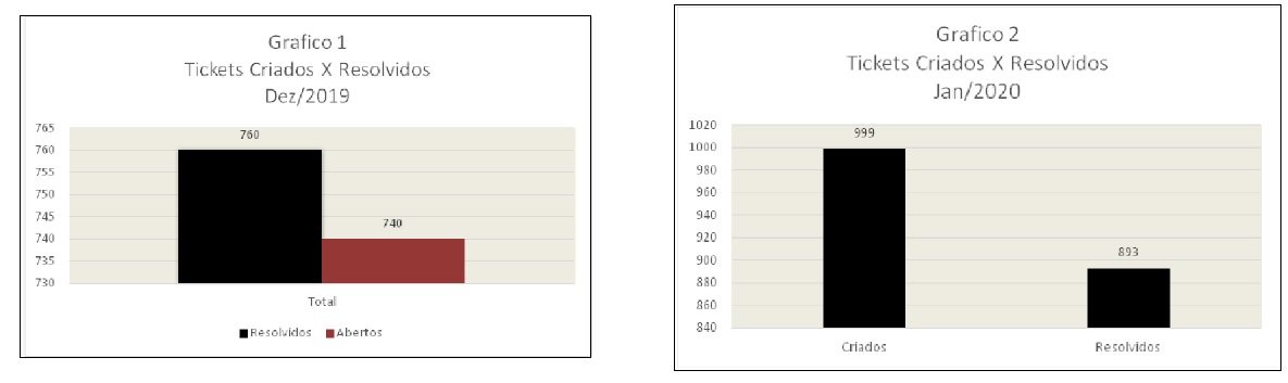 dac_grafico_1