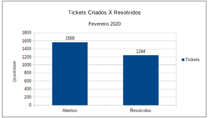 grafico_rt1