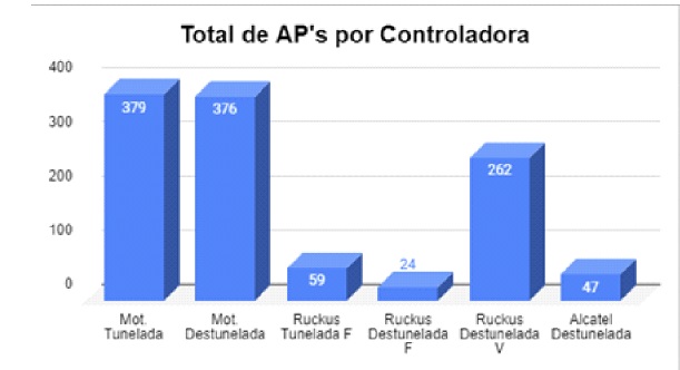 ap