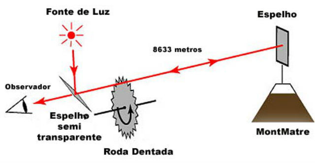 4) Vamos pensar! a) Quantos minutos tem 1 hora? b. Quantas horas tem um  dia? c. Quantos segundos tem 