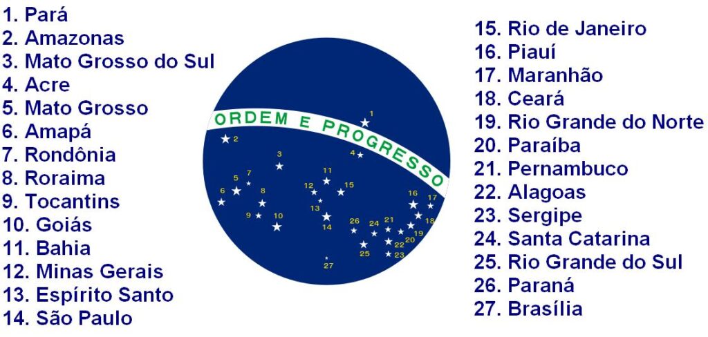 Parte 01 - Esta Bandeira é de qual estado brasileiro? BORA LÁ! (Siga-n