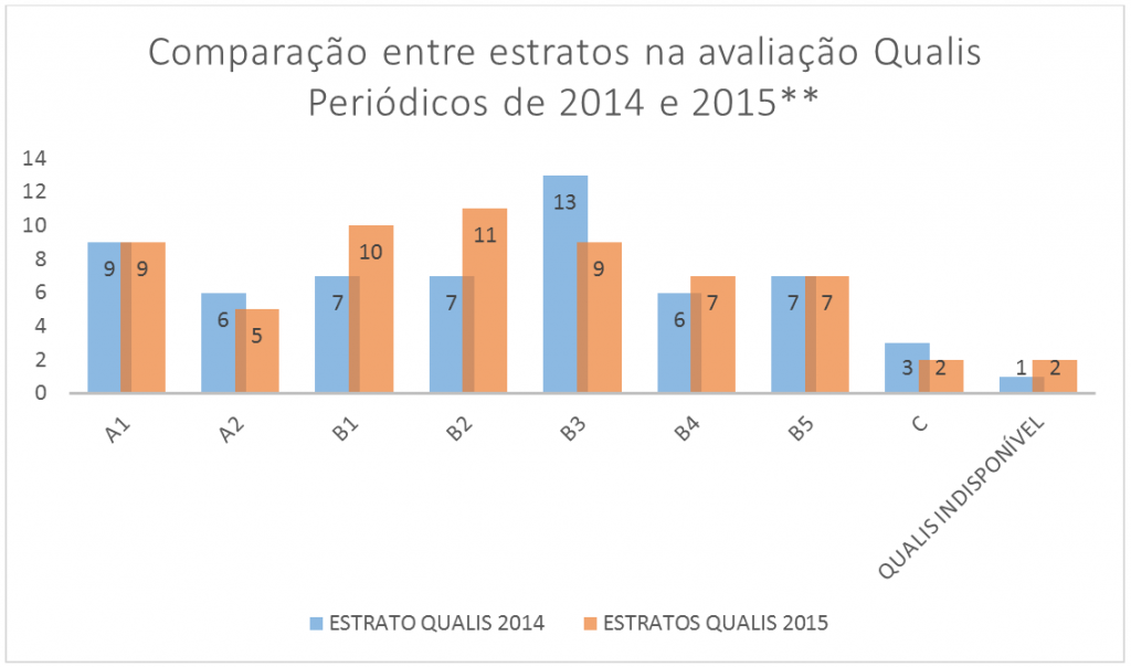 grafico comparacao 2014 2015